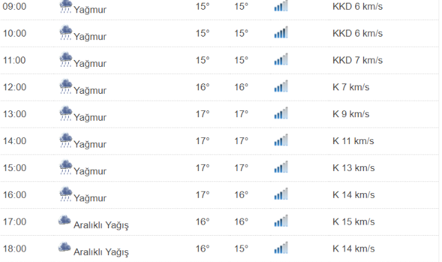 Kastamonu'da Bugün Hava Nasıl ?;