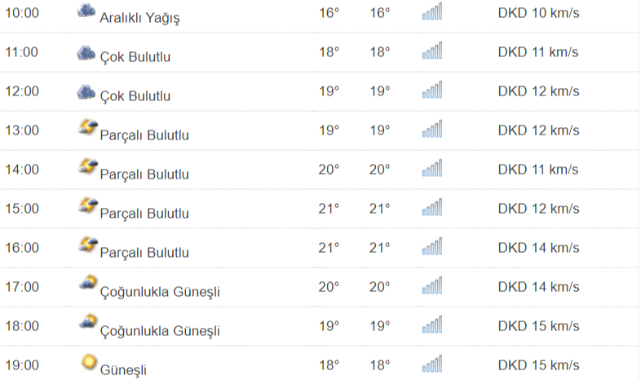 Kastamonu'da Bugün Hava Nasıl ?;