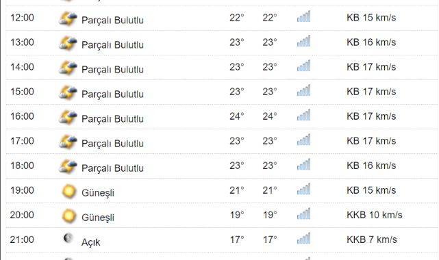 Kastamonu'da Bugün Hava Nasıl ?;