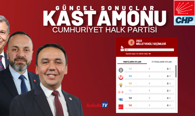 Kastamonu 14 Mayıs 2023 Milletvekilliği seçim sonuçları;