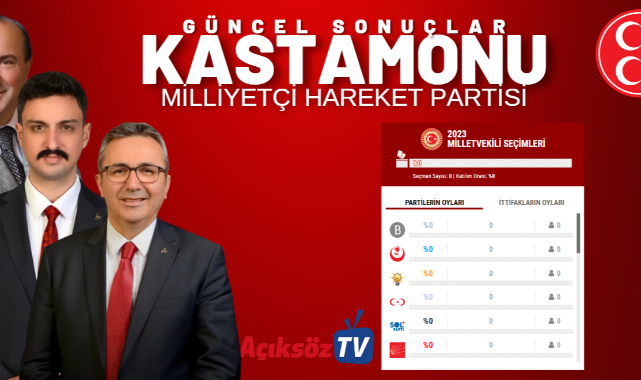 Kastamonu 14 Mayıs 2023 Milletvekilliği ve Genel seçim sonuçları;