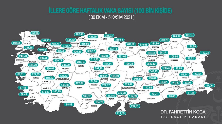 Yine ilk 10'dayız