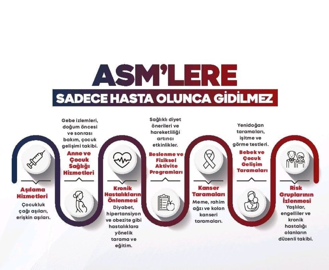 Sağlık bakanlığı açıkladı: Bin ASM daha!;