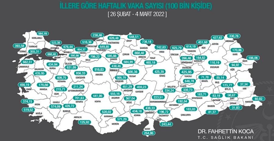 Kastamonu’da vaka oranları düşüyor