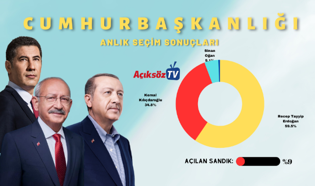 İlk sonuçlar açıklandı! Kastamonu'da ilk gelen bilgiler ne durumda?;