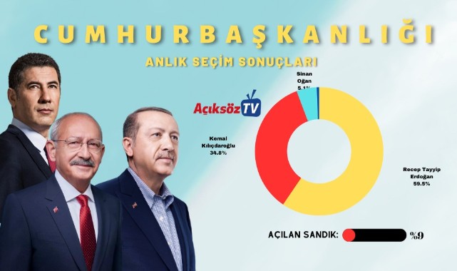 İlk sonuçlar açıklandı!;