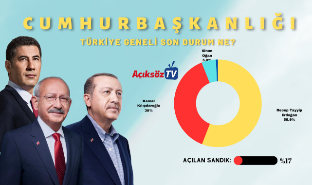 Cumhurbaşkanlığı seçiminde Türkiye'de son durum ne?;