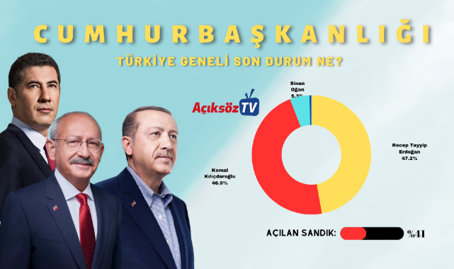 Türkiye geneli Cumhurbaşkanlığı seçimleri ne durumda? Açılan sandık yüzde 41!;