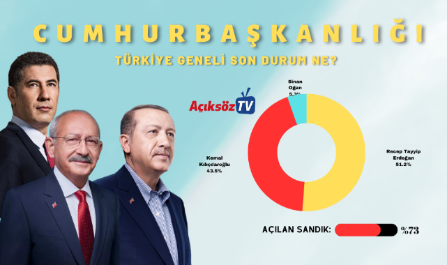 Türkiye geneli Cumhurbaşkanlığı seçimleri ne durumda?;