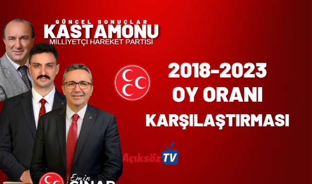 MHP, Kastamonu'da kaç bin oy aldı? 2018'de sonuç neydi?;