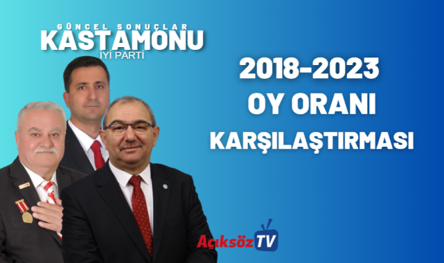 İYİ Parti, Kastamonu'da kaç bin oy aldı? 2018'de durum neydi?;