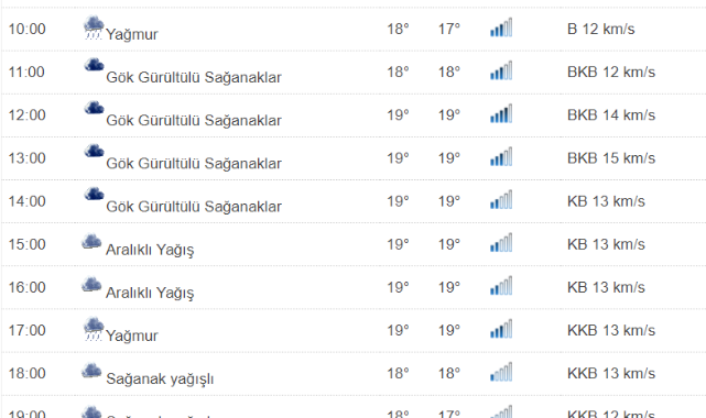 Kastamonu'da Bugün Hava Nasıl ?;