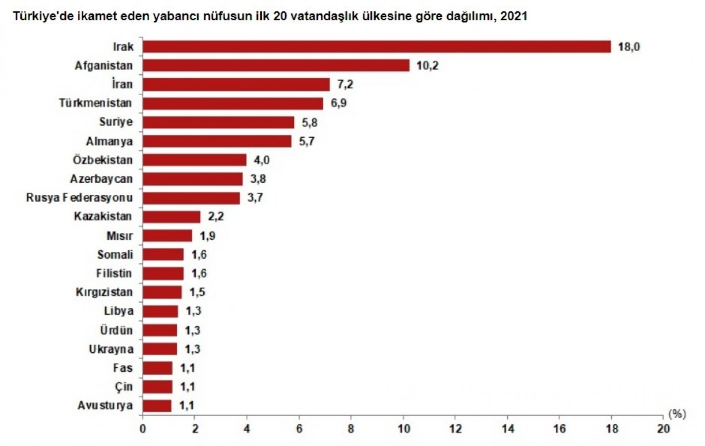 Hızla yaşlanıyoruz;