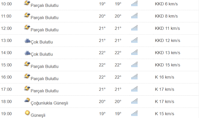 Kastamonu'da Bugün Hava Nasıl ?;