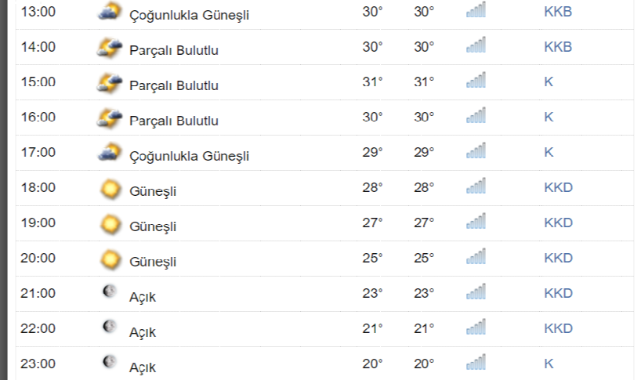 Kastamonu'da Bugün Hava Nasıl ?;