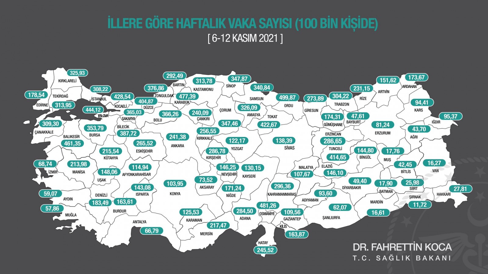 İşte Kastamonu'daki güncel vaka sayıları