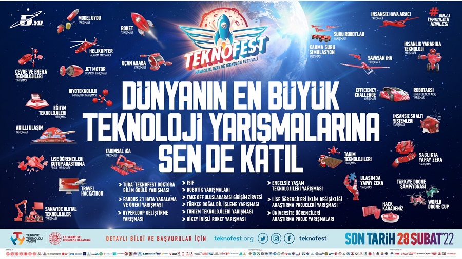 Türkiye Drone Şampiyonası’nın ilk etabı Kastamonu’da;