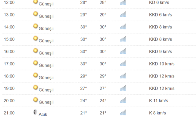 Kastamonu'da Bugün Hava Nasıl ?;