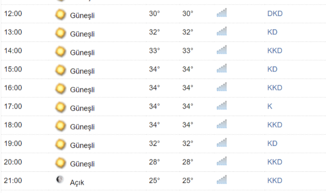 Kastamonu'da Bugün Hava Nasıl ?;