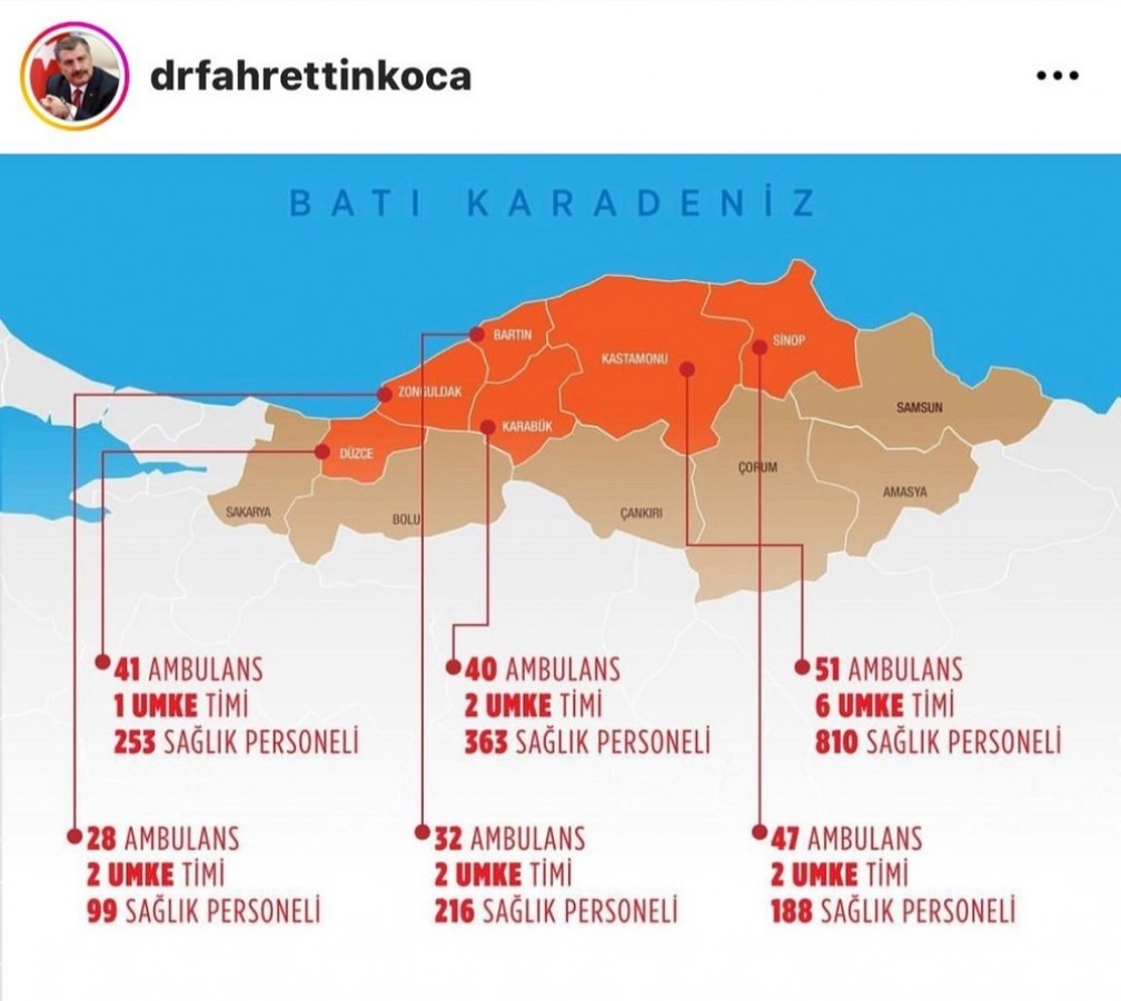 "810 sağlık personeli Kastamonu'da ";