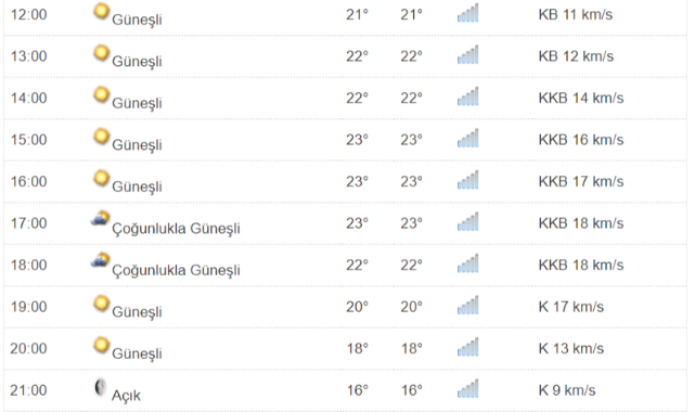 Kastamonu'da Bugün Hava Nasıl ?;