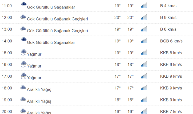 Kastamonu'da Bugün Hava Nasıl ?;